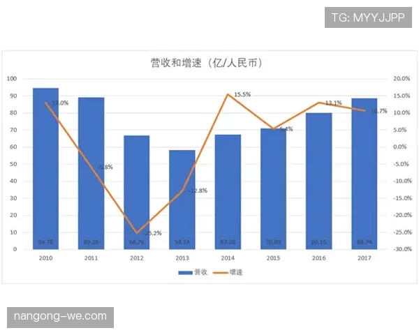 维尔茨与厄德高复苏路径及进攻影响力差异解析