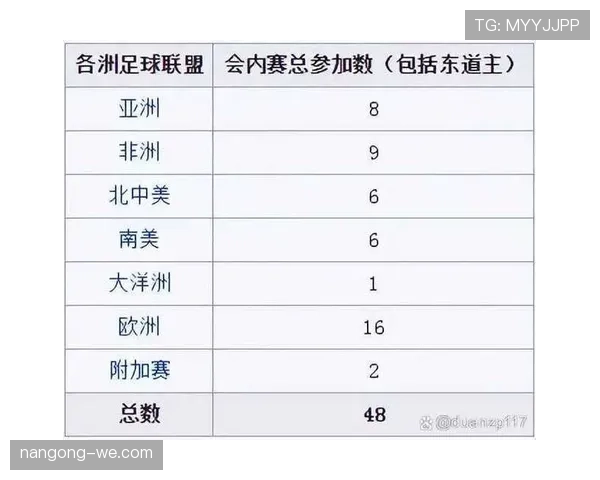 2026世界杯赛制规则是什么48队如何分组与晋级淘汰赛 2026世界杯赛制规则是什么48队如何分组与晋级淘汰赛