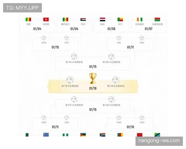 2026世界杯48支球队12个小组赛制如何安排 2026世界杯48支球队12个小组赛制如何安排