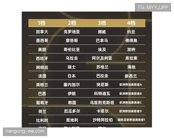 2026世界杯32强球队预测全景分析